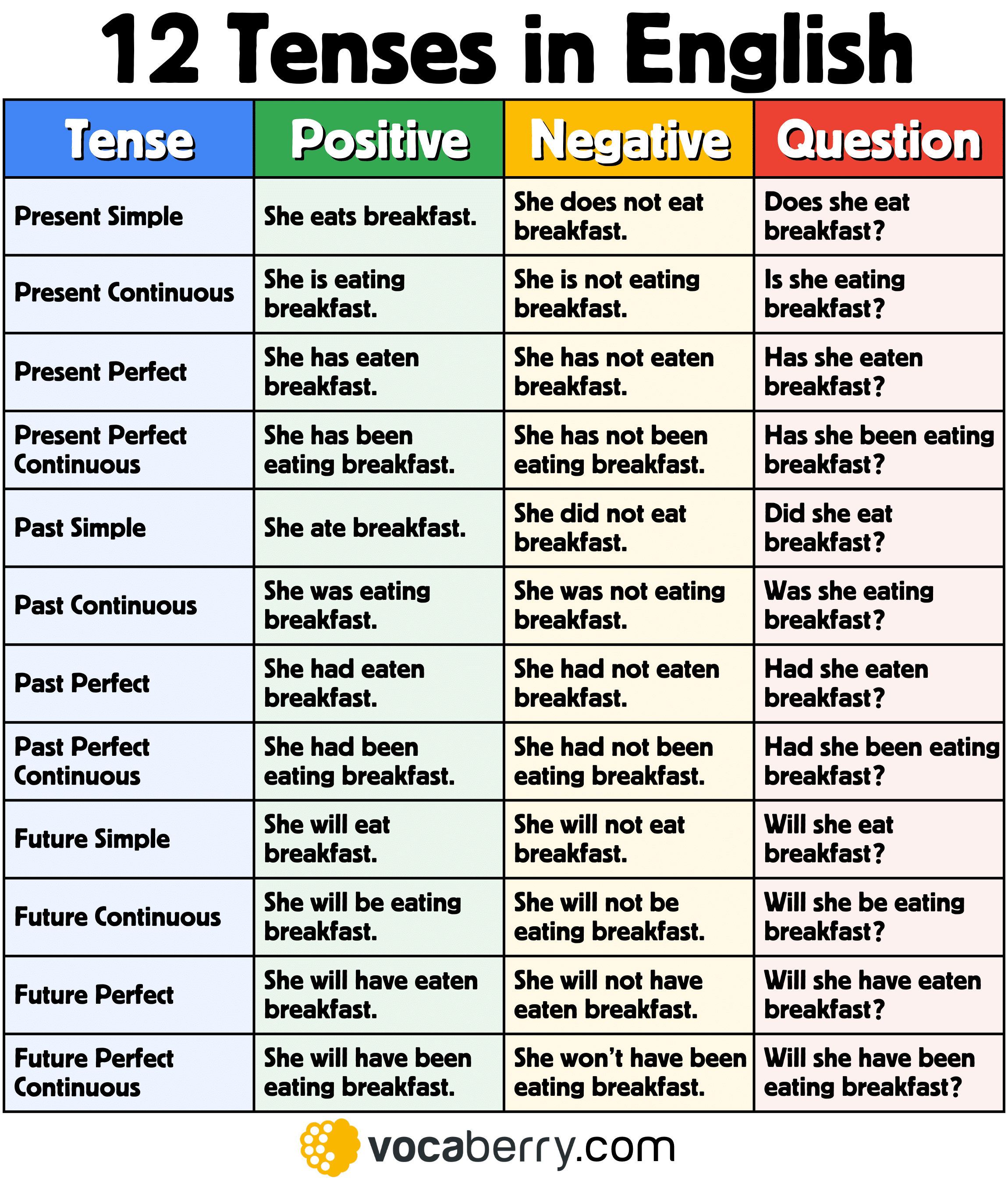 Illustration for the article “The Twelve English Tenses, Finally Explained in a Way That Sticks”